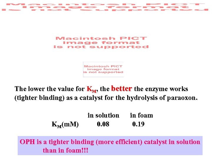 The lower the value for KM, the better the enzyme works (tighter binding) as