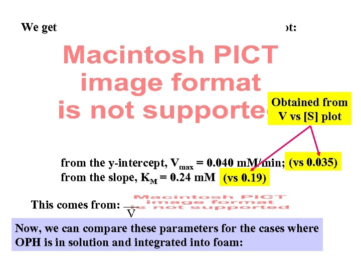 We get similar results from a Lineweaver-Burke plot: Obtained from V vs [S] plot