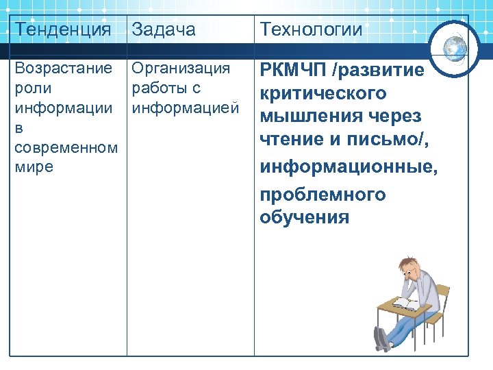 Тенденция Задача Возрастание Организация роли работы с информации информацией в современном мире Технологии РКМЧП