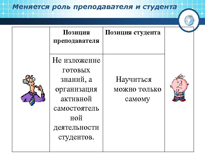 Меняется роль преподавателя и студента Позиция студента преподавателя Не изложение готовых знаний, а организация