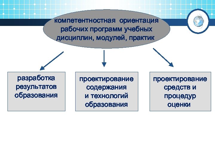 Компетентностная педагогика ориентируется. Компетентностная область оценки. Компетентностные ориентиры. Ориентация учебных дисциплин.