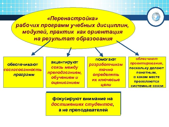 Программа учебного модуля. Согласованность программного приложения. Программа тренинга ориентация на результат. Генератор рабочих программ дисциплин. Перенастройка.