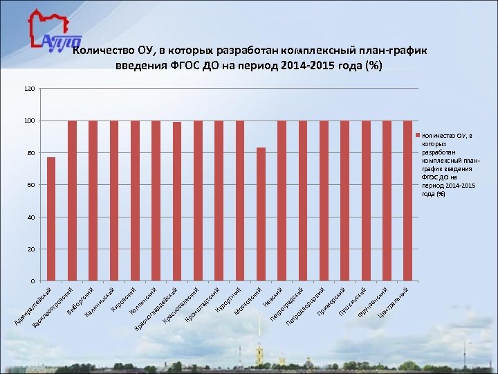 План график по введению фгос до