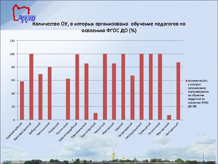 й ны й й ки нс ль тр а Це н зе ки й