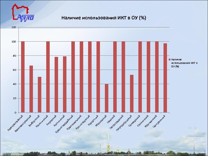 та д ш й ск и й тс ки Ку й ро рт ны