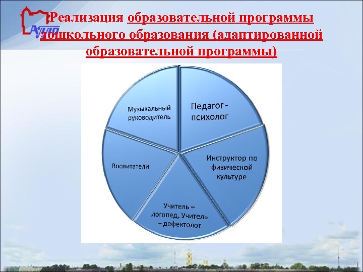 Реализация образовательной программы дошкольного образования (адаптированной образовательной программы) 