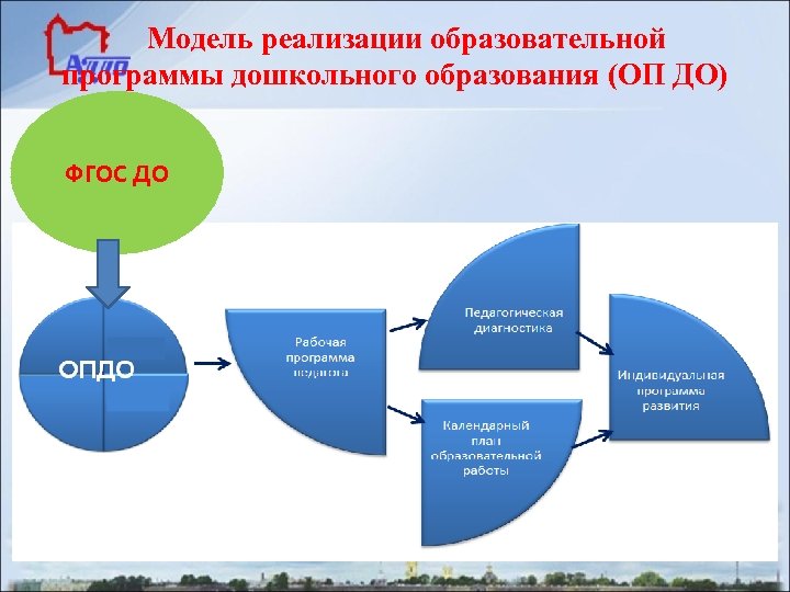 Модель реализации проекта