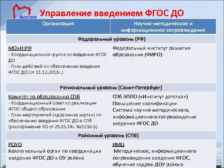 Научно методическое сопровождение фгос