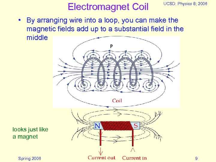 Electromagnet Coil UCSD: Physics 8; 2006 • By arranging wire into a loop, you