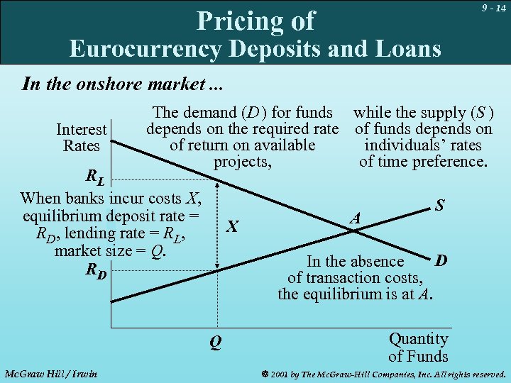 9 - 14 Pricing of Eurocurrency Deposits and Loans In the onshore market. .