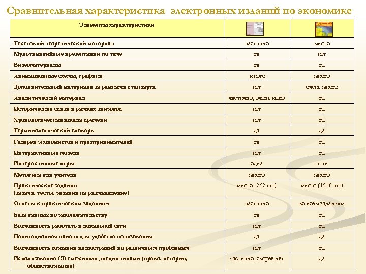 Электронные характеристики. Характеристика электроника. Электронная характеристика. Сравнительная характеристика электронных школ. Y-параметры электроника.