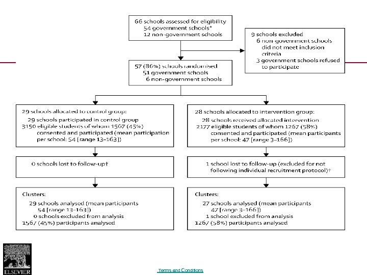Figure 1 The Lancet DOI: (10. 1016/S 0140 -6736(16)30384 -1) Copyright © 2016 Elsevier