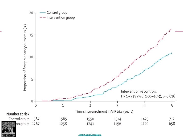 Figure 2 The Lancet DOI: (10. 1016/S 0140 -6736(16)30384 -1) Copyright © 2016 Elsevier