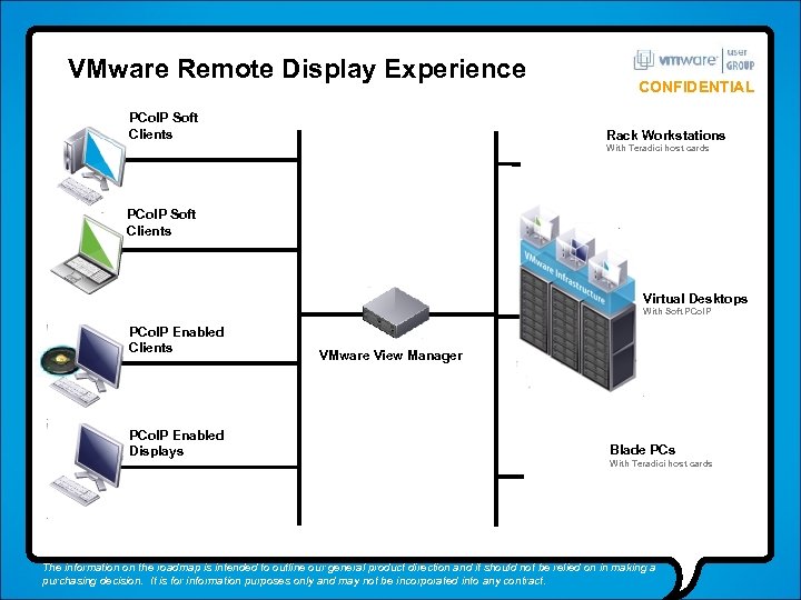 VMware Remote Display Experience PCo. IP Soft Clients CONFIDENTIAL Rack Workstations With Teradici host