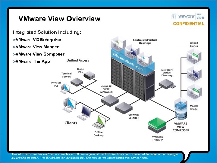 VMware View Ovierview CONFIDENTIAL Integrated Solution Including: VMware VI 3 Enterprise VMware View Manger