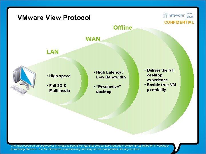 VMware View Protocol Offline CONFIDENTIAL WAN LAN • High speed • High Latency /