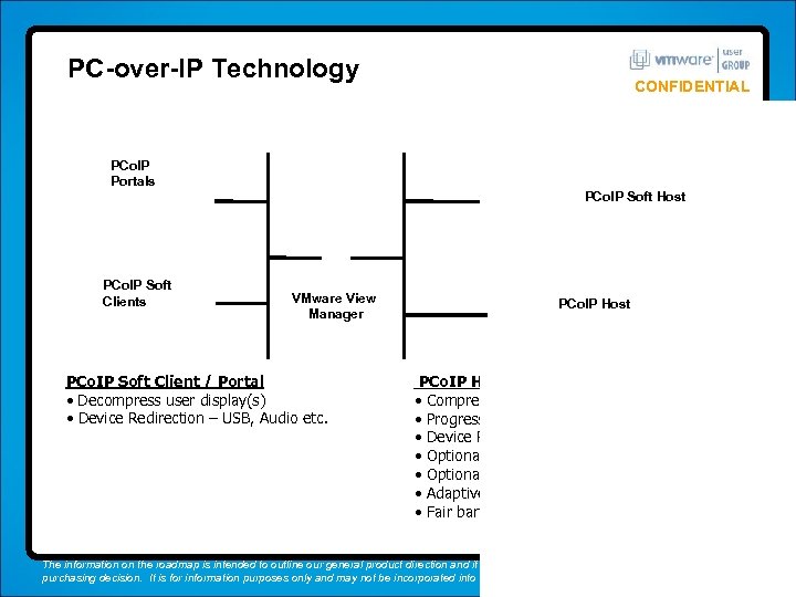 PC-over-IP Technology CONFIDENTIAL PCo. IP Portals PCo. IP Soft Host PCo. IP Soft Clients