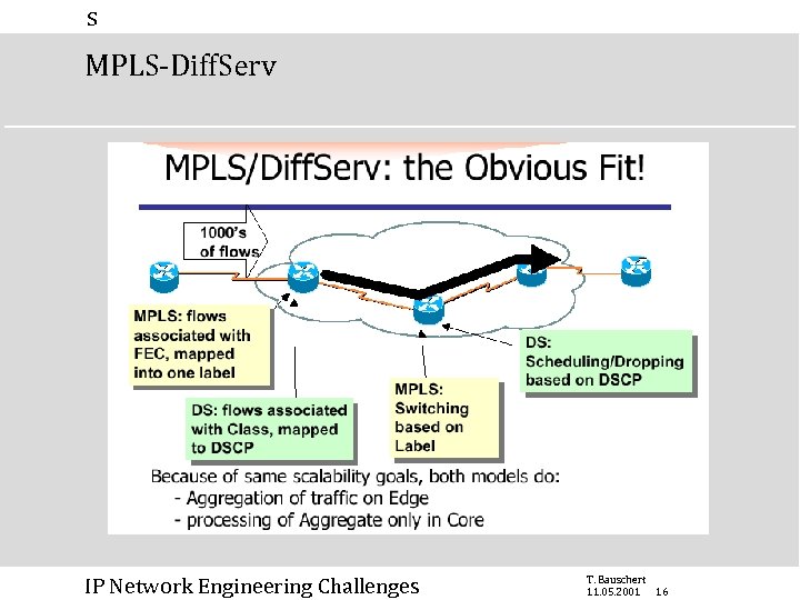 s MPLS-Diff. Serv IP Network Engineering Challenges T. Bauschert 11. 05. 2001 16 