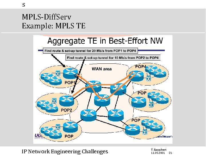 s MPLS-Diff. Serv Example: MPLS TE IP Network Engineering Challenges T. Bauschert 11. 05.