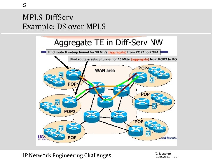 s MPLS-Diff. Serv Example: DS over MPLS IP Network Engineering Challenges T. Bauschert 11.