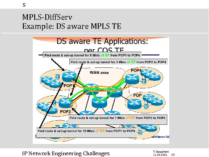 s MPLS-Diff. Serv Example: DS aware MPLS TE IP Network Engineering Challenges T. Bauschert