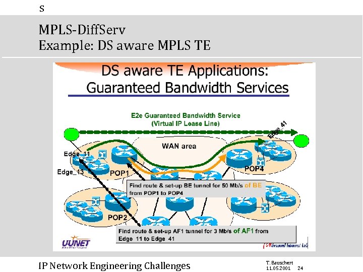 s MPLS-Diff. Serv Example: DS aware MPLS TE IP Network Engineering Challenges T. Bauschert