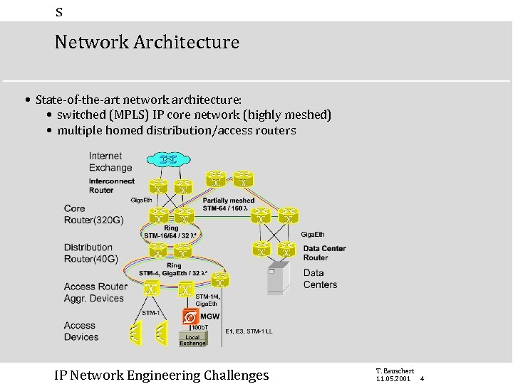 s Network Architecture • State-of-the-art network architecture: • switched (MPLS) IP core network (highly