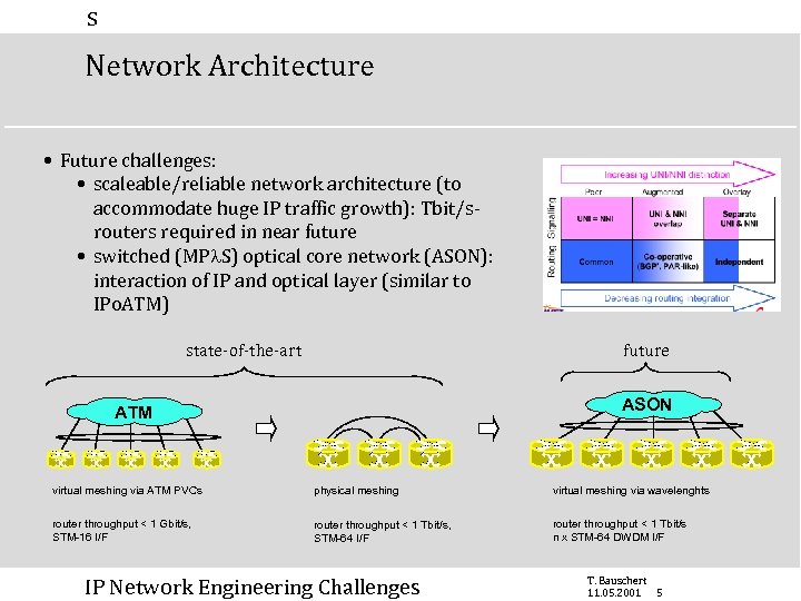 s Network Architecture • Future challenges: • scaleable/reliable network architecture (to accommodate huge IP
