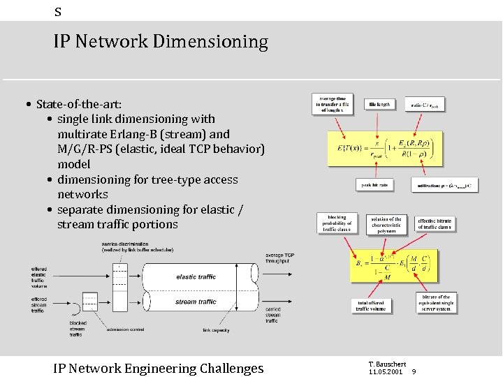 s IP Network Dimensioning • State-of-the-art: • single link dimensioning with multirate Erlang-B (stream)