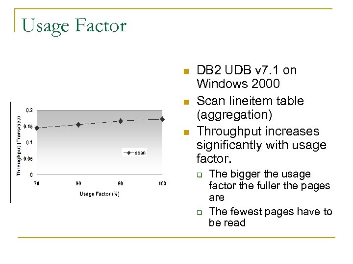 Usage Factor n n n DB 2 UDB v 7. 1 on Windows 2000