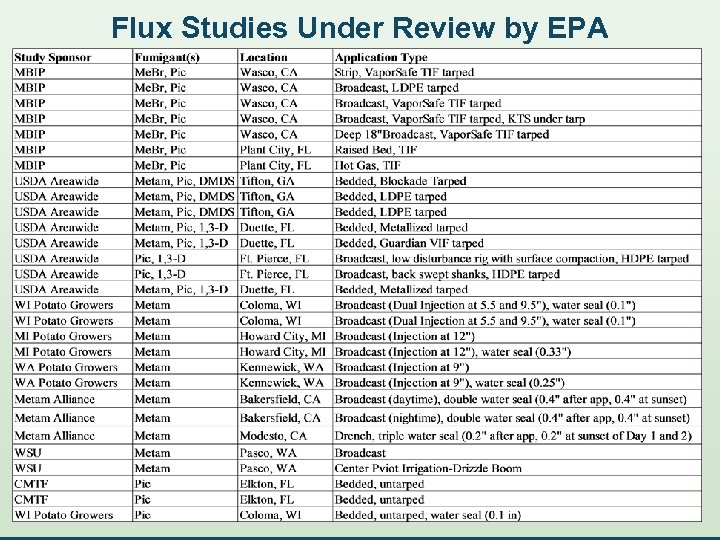 Flux Studies Under Review by EPA 13 