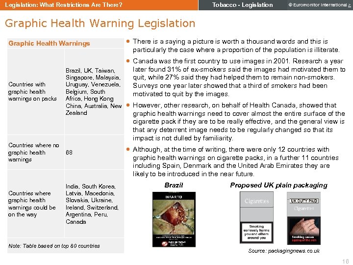 Tobacco - Legislation: What Restrictions Are There? © Euromonitor International > Graphic Health Warning