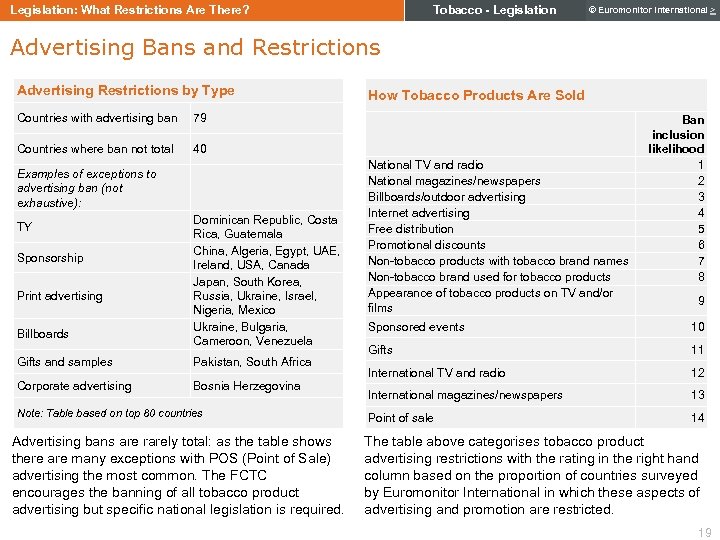 Tobacco - Legislation: What Restrictions Are There? © Euromonitor International > Advertising Bans and