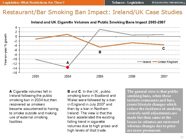 Tobacco - Legislation: What Restrictions Are There? © Euromonitor International > Restaurant/Bar Smoking Ban