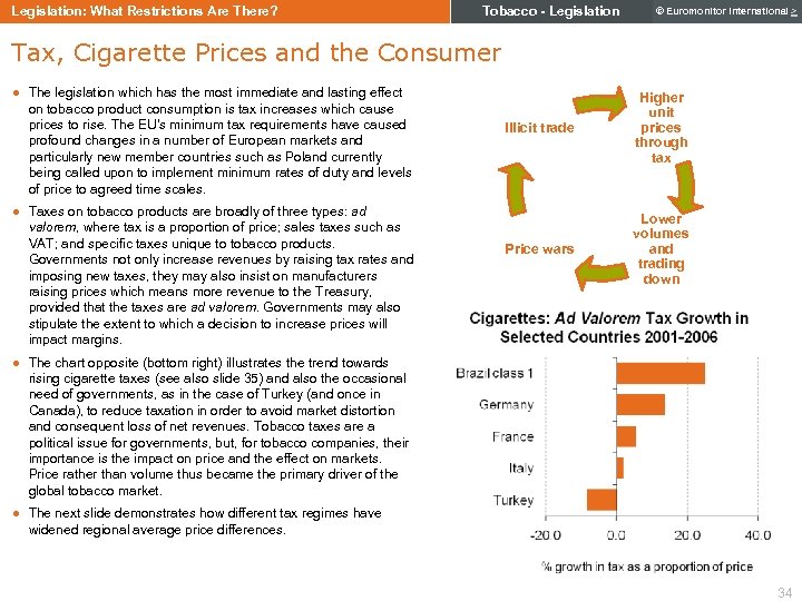 Legislation: What Restrictions Are There? Tobacco - Legislation © Euromonitor International > Tax, Cigarette