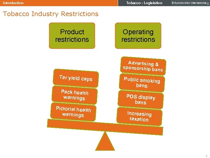Tobacco - Legislation Introduction © Euromonitor International > Tobacco Industry Restrictions Product restrictions Operating