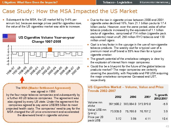 Litigation: What Have Been the Impacts? Tobacco - Legislation © Euromonitor International > Case