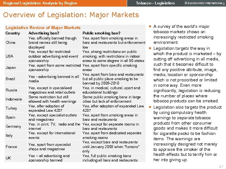 Regional Legislation: Analysis by Region Tobacco - Legislation © Euromonitor International > Overview of