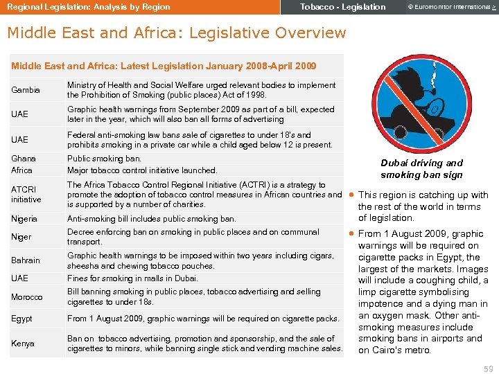 Regional Legislation: Analysis by Region Tobacco - Legislation © Euromonitor International > Middle East