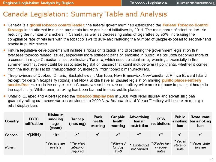 Tobacco - Legislation Regional Legislation: Analysis by Region © Euromonitor International > Canada Legislation: