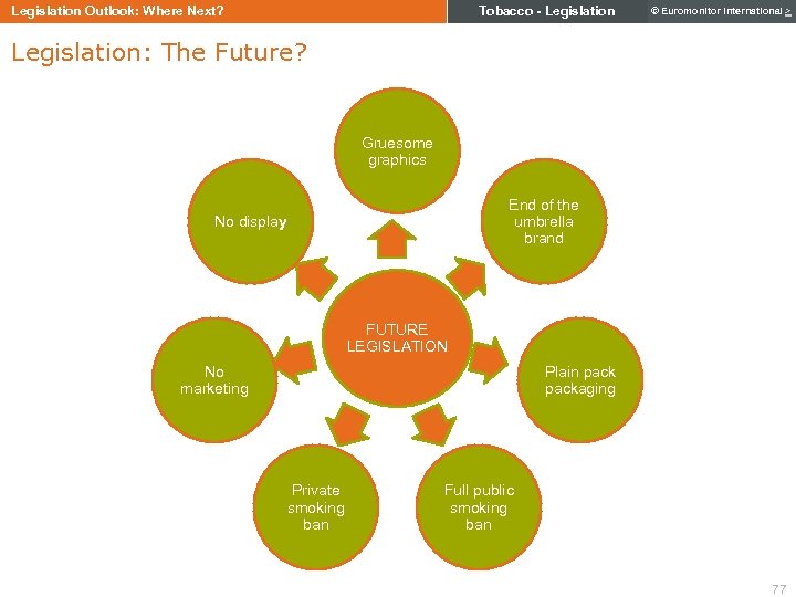 Tobacco - Legislation Outlook: Where Next? © Euromonitor International > Legislation: The Future? Gruesome