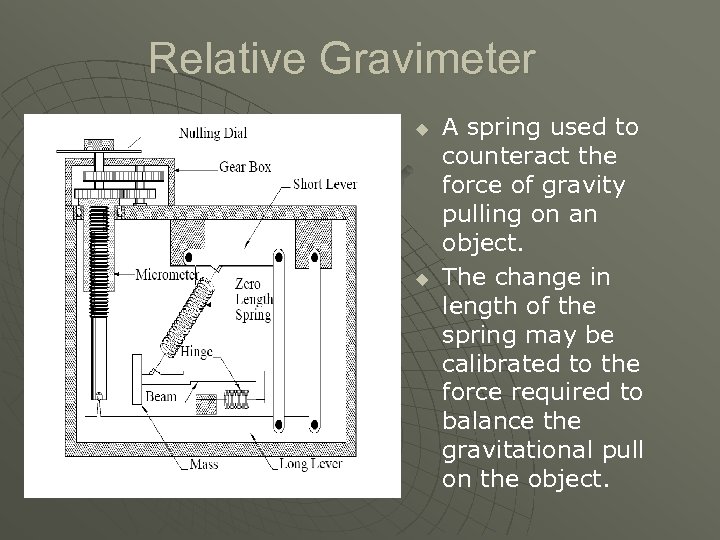 Relative Gravimeter u u A spring used to counteract the force of gravity pulling