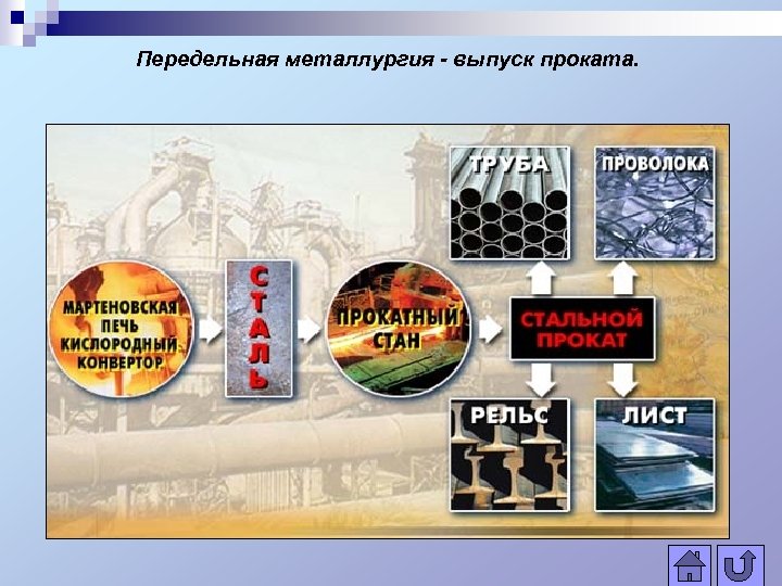 Цветная металлургия 8 класс география урок презентация полярная звезда