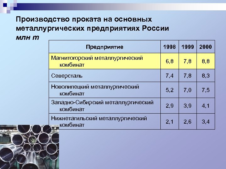 Характеристика мировой черной металлургии по плану 10 класс