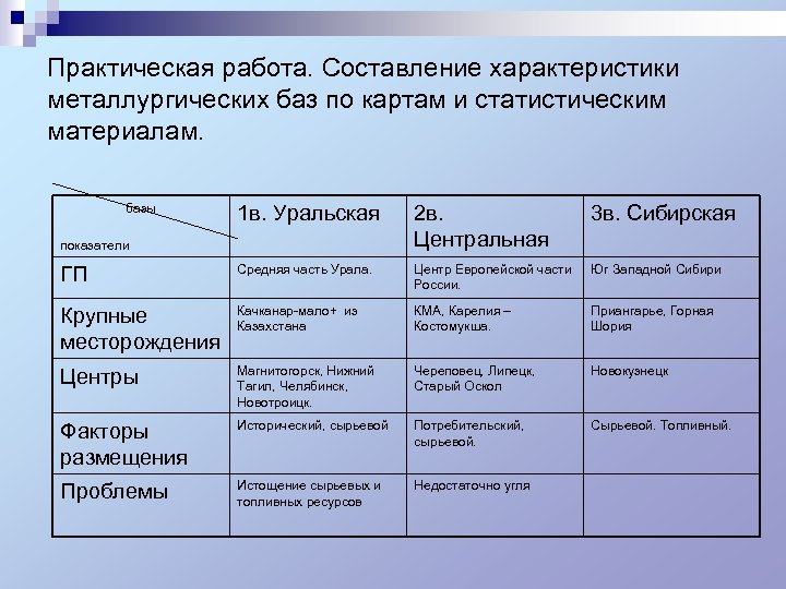 Развернутая характеристика мировой черной металлургии по плану