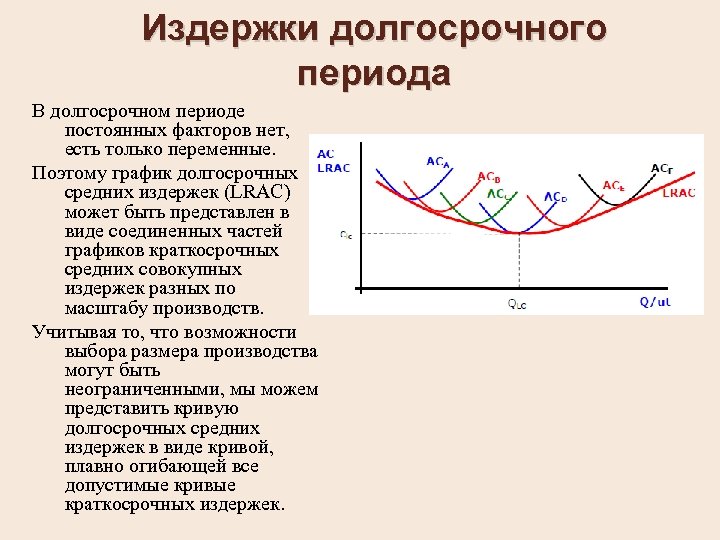 Издержки долгосрочного периода В долгосрочном периоде постоянных факторов нет, есть только переменные. Поэтому график