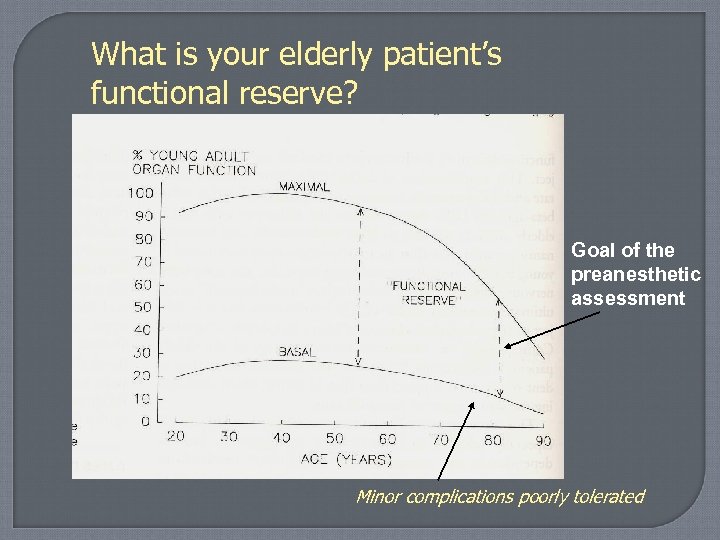 What is your elderly patient’s functional reserve? Goal of the preanesthetic assessment Minor complications