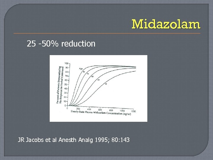 Midazolam 25 -50% reduction JR Jacobs et al Anesth Analg 1995; 80: 143 