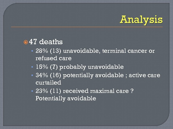 Analysis 47 deaths • 28% (13) unavoidable, terminal cancer or refused care • 15%