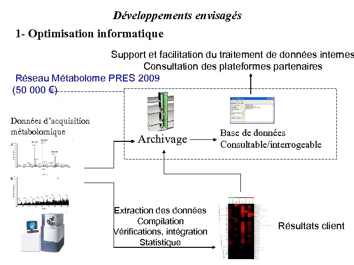 Développements envisagés 1 - Optimisation informatique Support et facilitation du traitement de données internes